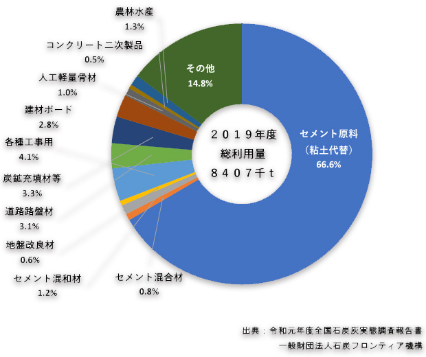 円グラフ