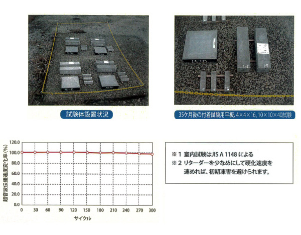 試験体設置状況の写真/35か月後の付着試験用平板の写真/試験結果の図