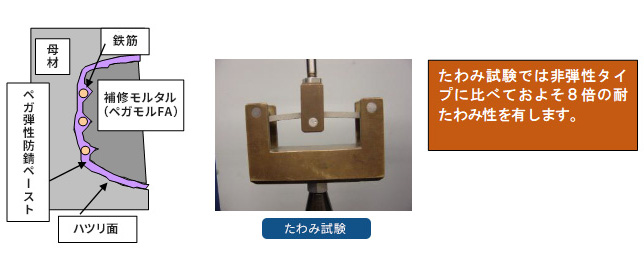 モルタル剥がれ防止対策の説明図/たわみ試験の写真の写真