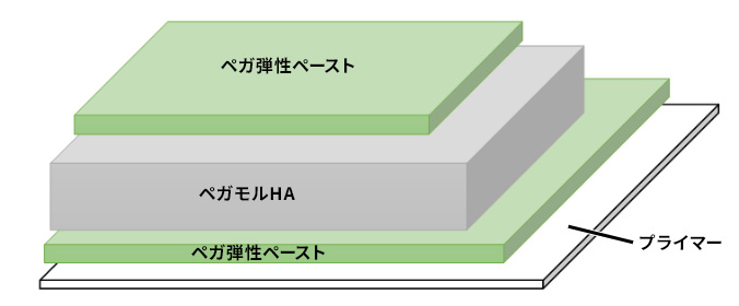 工法の例