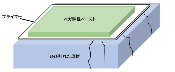 工法の例