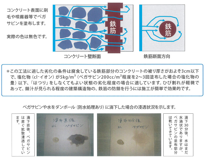 工法1の概念図／浸透状況の写真