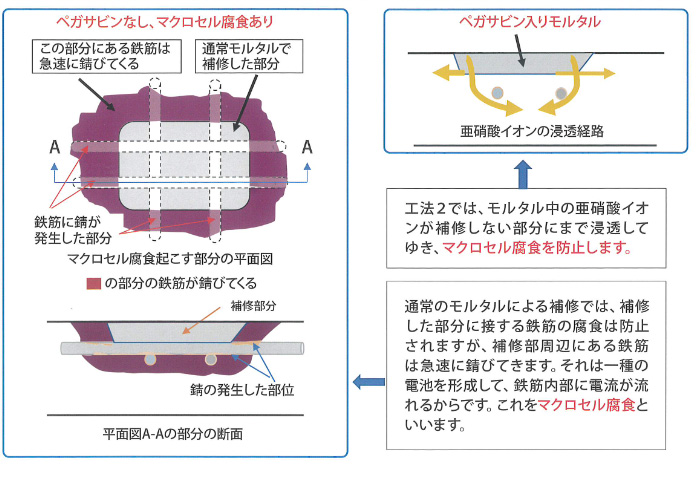 工法2の概念図